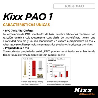Foto 5 | Aceite De Motor Sintético Kixx Pao 1 Sn 0w-30, 4l