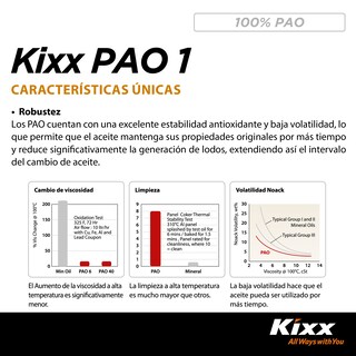 Foto 6 | Aceite De Motor Sintético Kixx Pao 1 Sn 0w-30, 4l