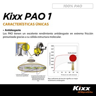 Foto 7 | Aceite De Motor Sintético Kixx Pao 1 Sn 0w-30, 4l