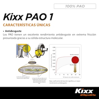 Foto 7 | Aceite De Motor Sintético Kixx Pao 1 Sn 0w-30, 1l