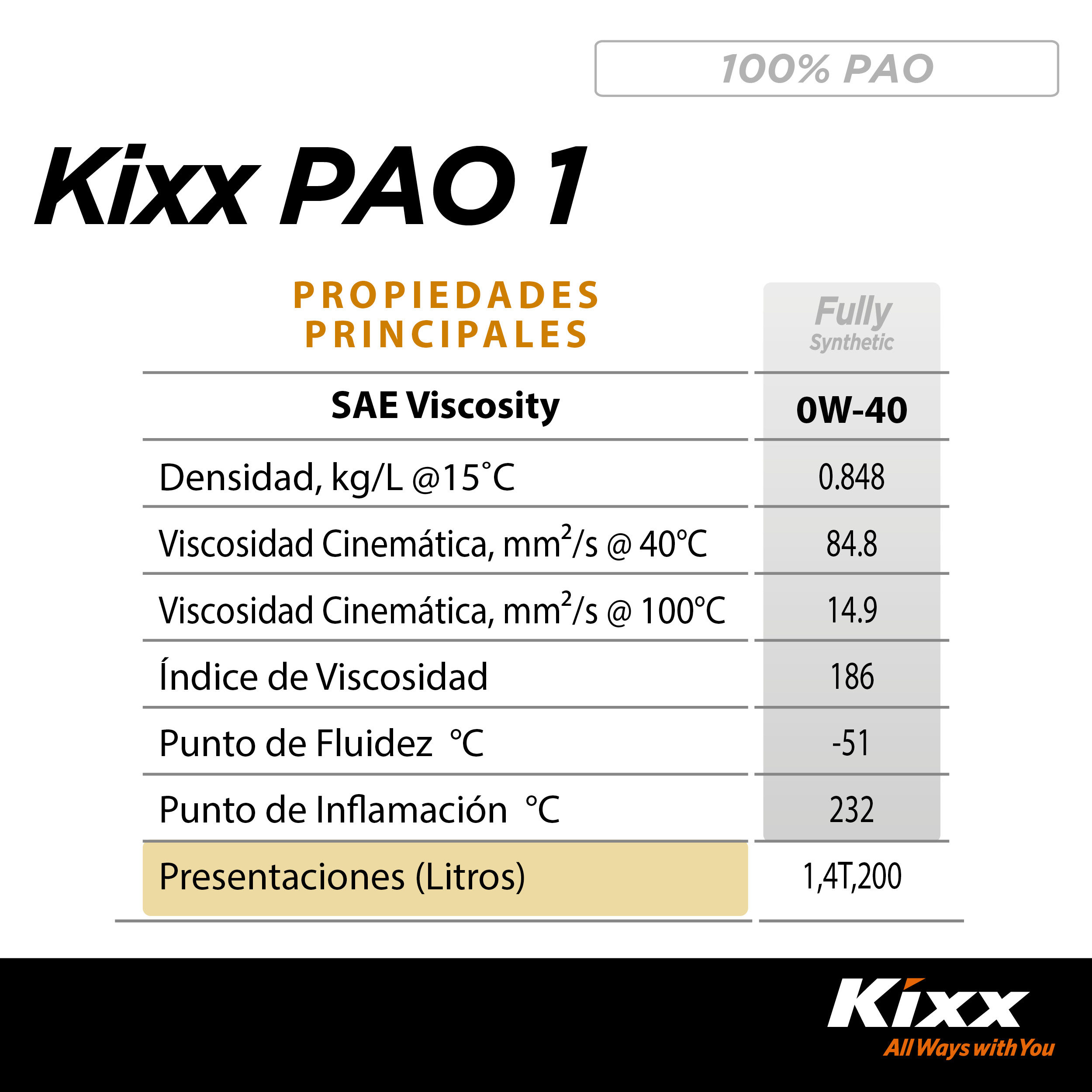 Foto 8 | Aceite De Motor Sintético Kixx Pao 1 Sn 0w-40, 4l