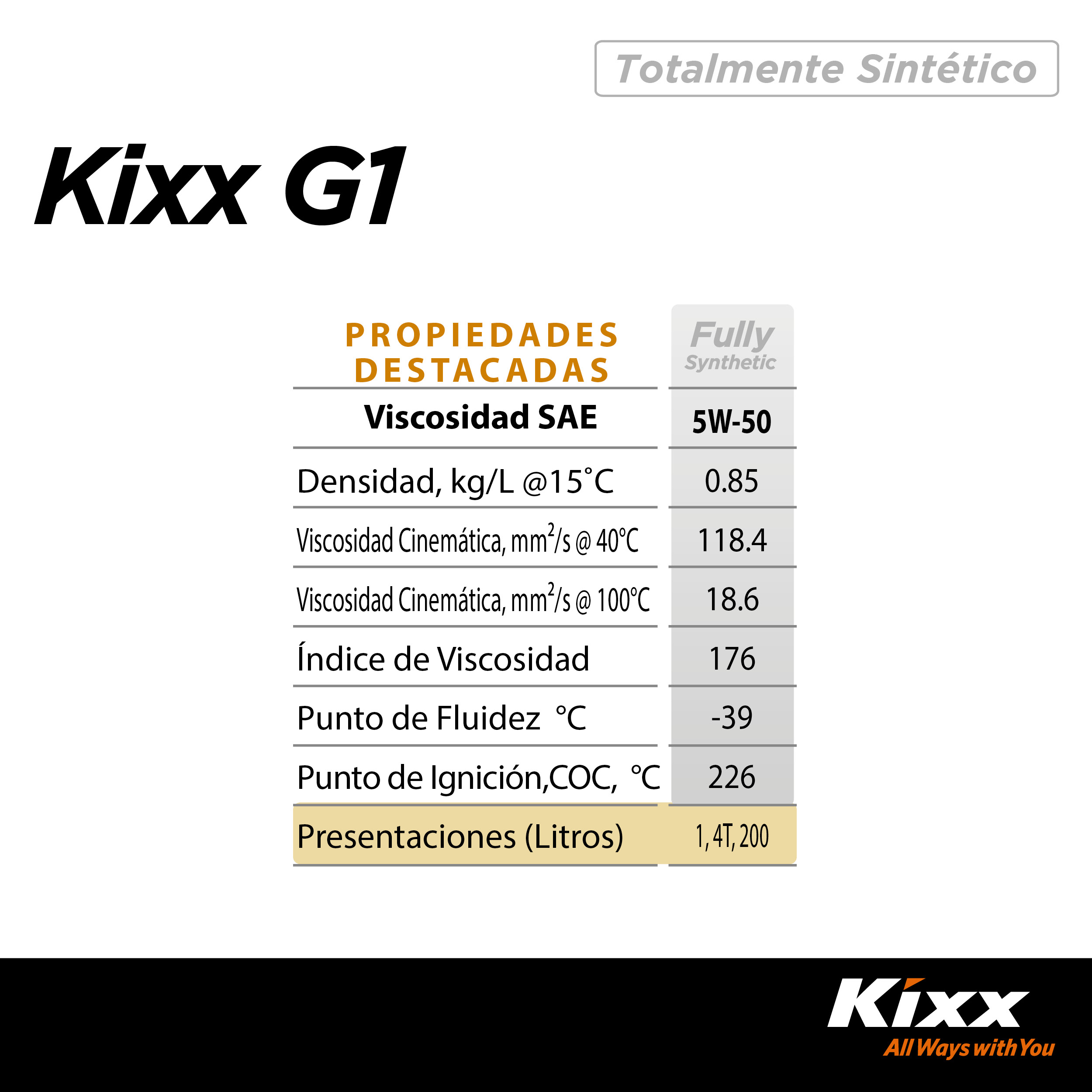 Foto 6 | Aceite De Motor Sintético Kixx G1 Sp 5w-50, 4l