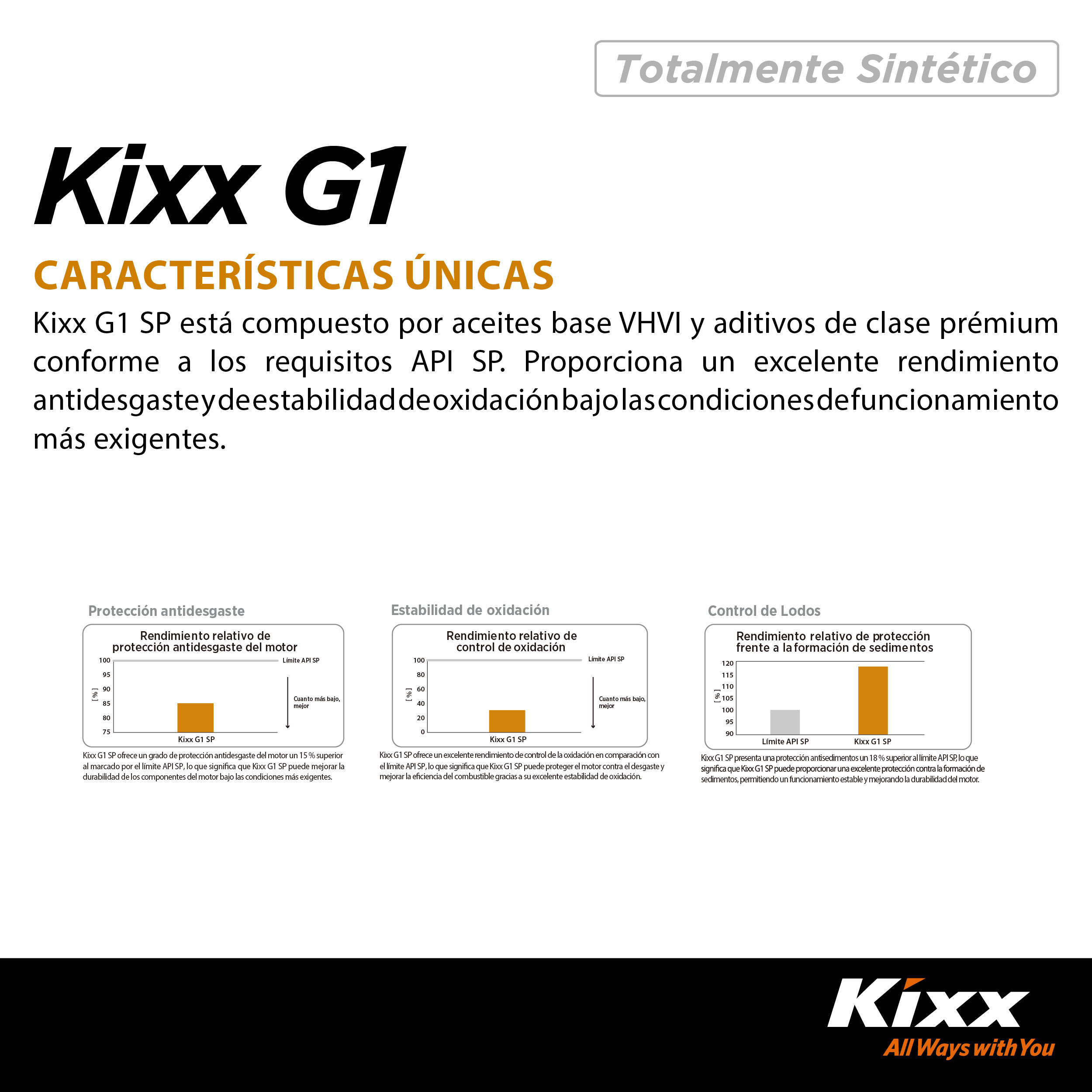 Foto 7 | Aceite De Motor Sintético Kixx G1 Sp 5w-40, 4l