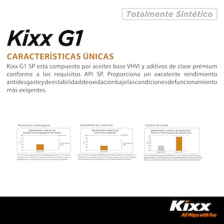 Foto 7 | Aceite De Motor Sintético Kixx G1 Sp 5w-40, 4l
