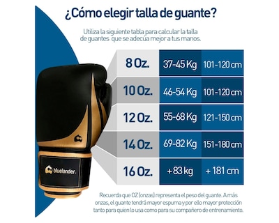Foto 5 | Guantes de Boxeo Bluelander de 14 OZ color Negro Protector Bucal Incluido Correa de Velcro Unisex