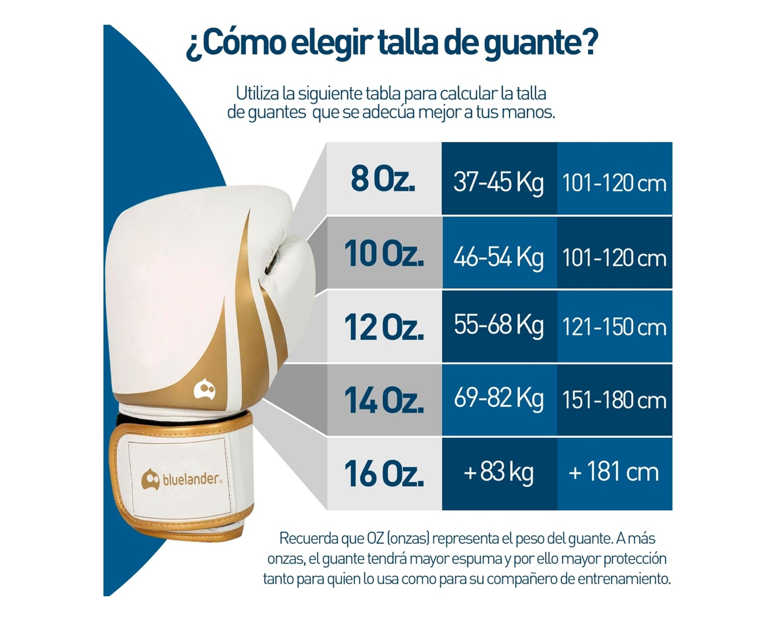 Foto 6 pulgar | Guantes de Boxeo 10 OZ Bluelander color Blanco Protector Bucal Incluido Absorción de Impactos Correa de Velcro Unisex