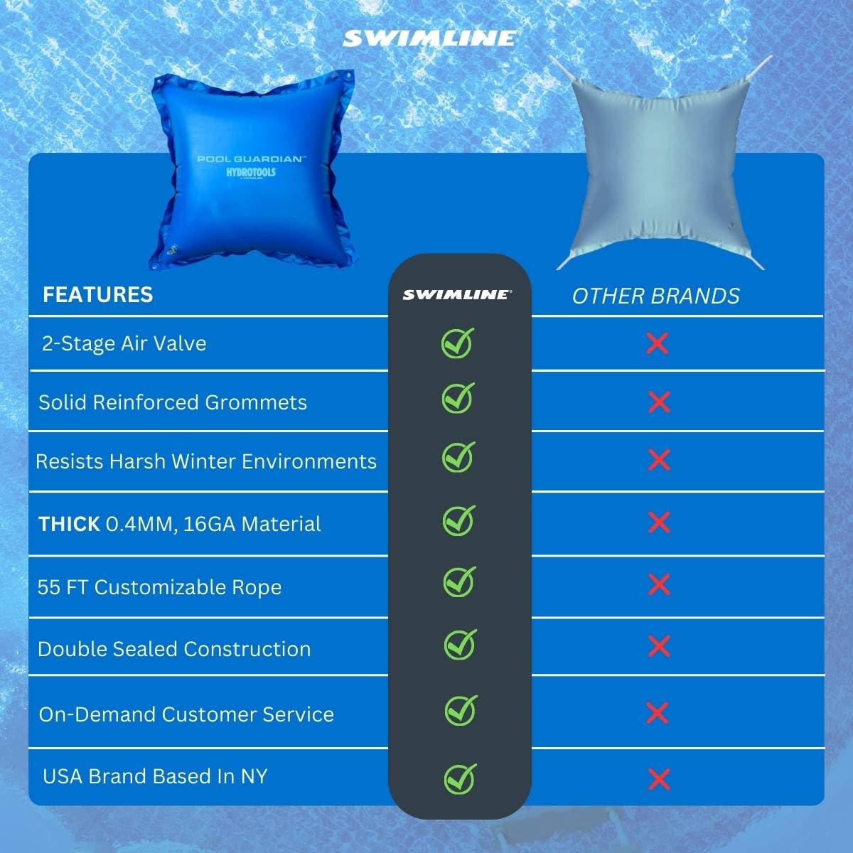 Foto 7 pulgar | Almohada Air Pool Swimline Hydrotools Para Piscinas Elevadas - Venta Internacional.