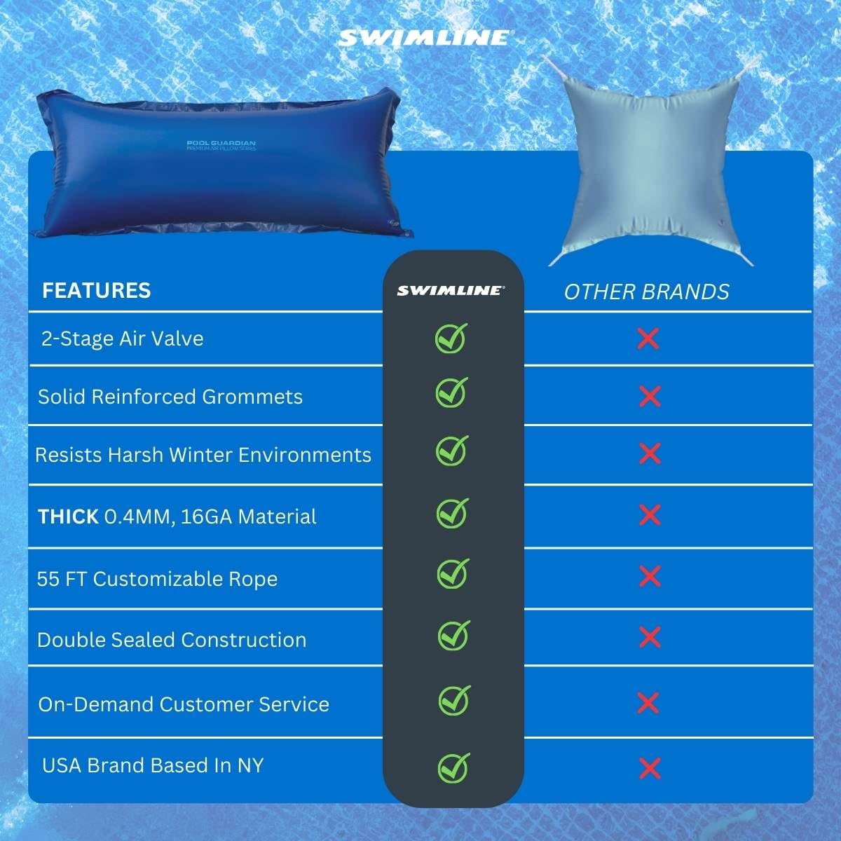 Foto 6 | Almohada Air Pool Swimline Hydrotools Para Piscinas Elevadas - Venta Internacional.
