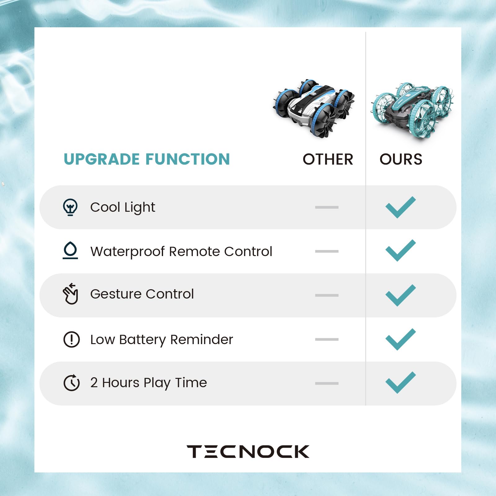 Foto 2 | Control Remoto Anfibio Tecnock Para Coche Y Barco Con Control Remoto A Prueba De Agua - Venta Internacional.