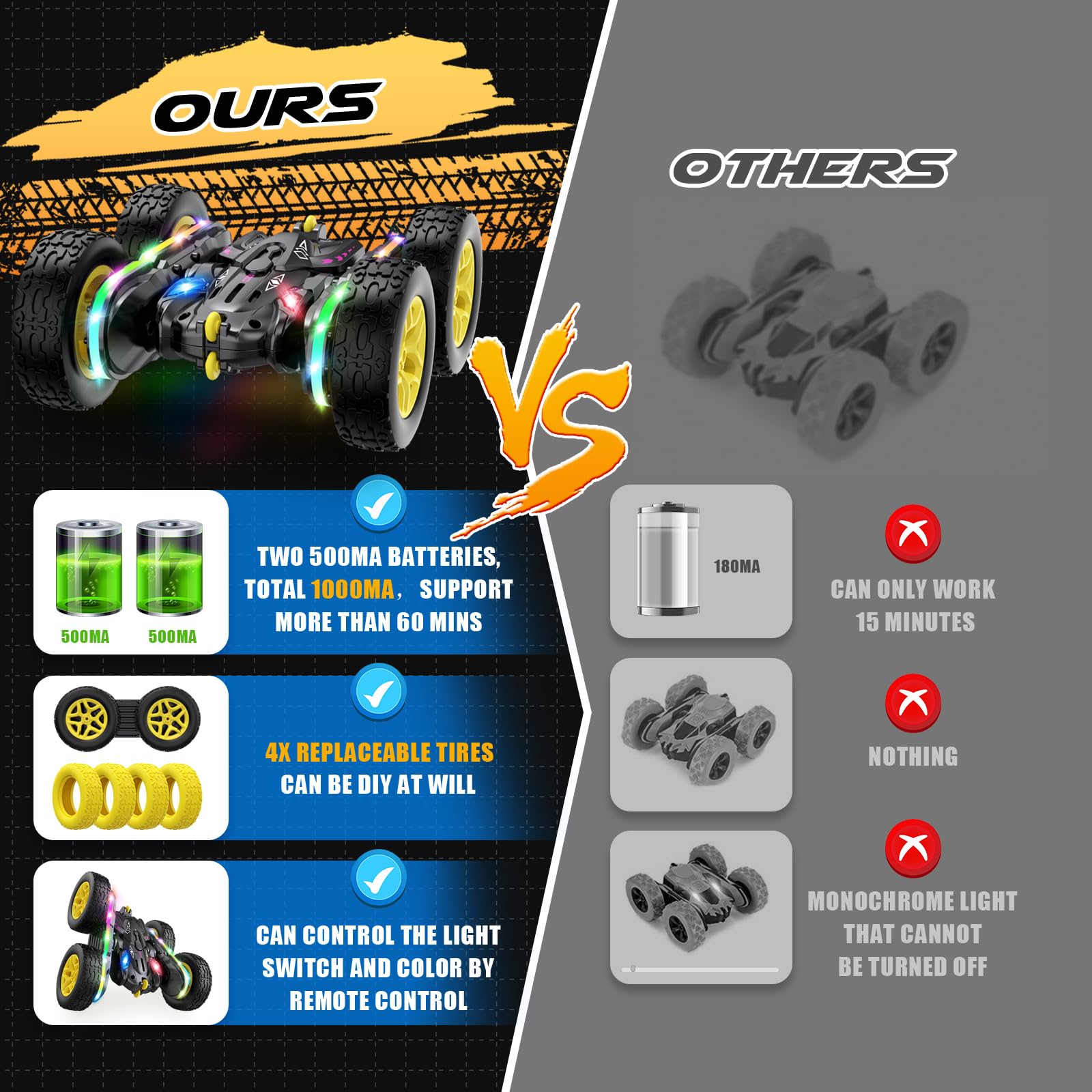 Foto 7 pulgar | Coche Con Control Remoto Jimdella Rc Cars Con Luces Para Niños De 4 A 6 Años - Venta Internacional.