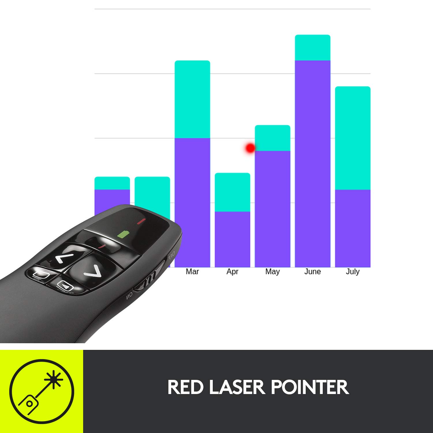Foto 4 | Clicker Remoto Inalámbrico Para Presentaciones Logitech R400 - Venta Internacional.