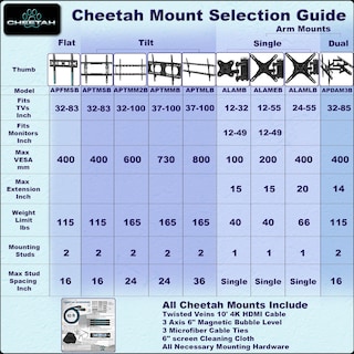 Foto 7 | Soporte De Pared Cheetah Touch Adjust Para Televisores De 12 A 32 Pulgadas - Venta Internacional.