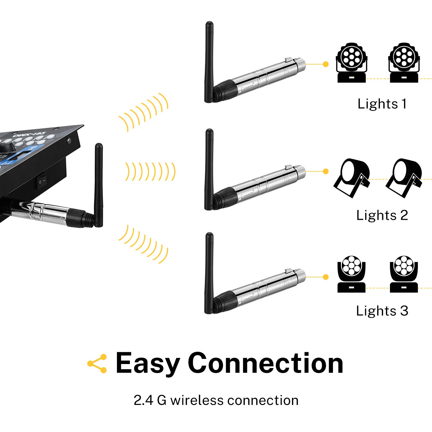 Foto 4 pulgar | Sistema De Control Dmx Inalámbrico Donner Dfi Dj 2.4g Set 8pcs - Venta Internacional.