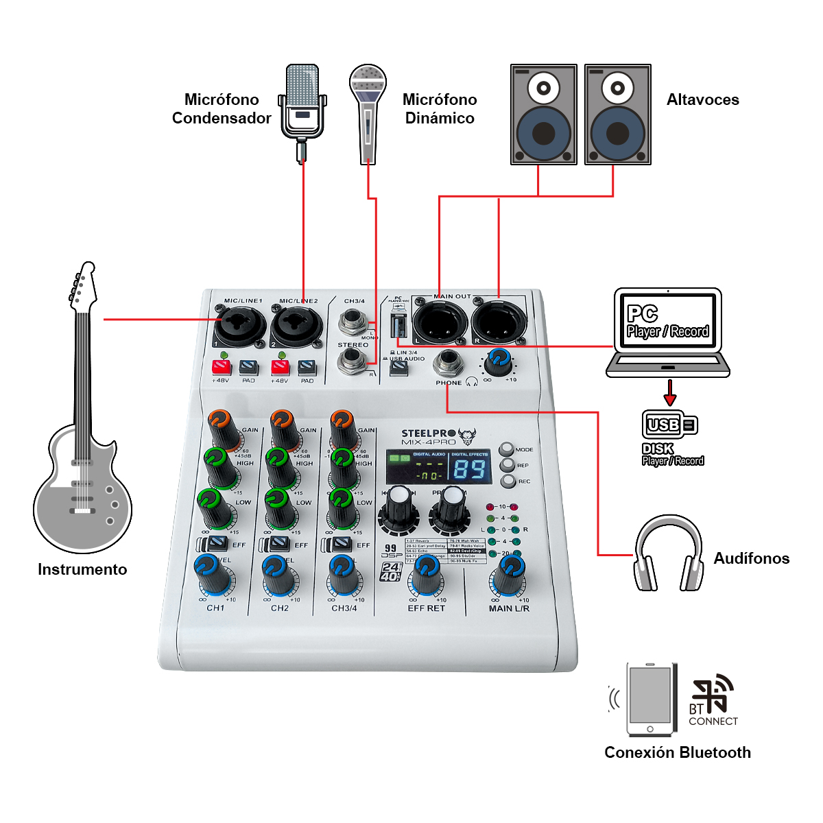 Foto 4 | Mezcladora 4 Canales Dsp 99 Efectos Bt/usb Steelpro