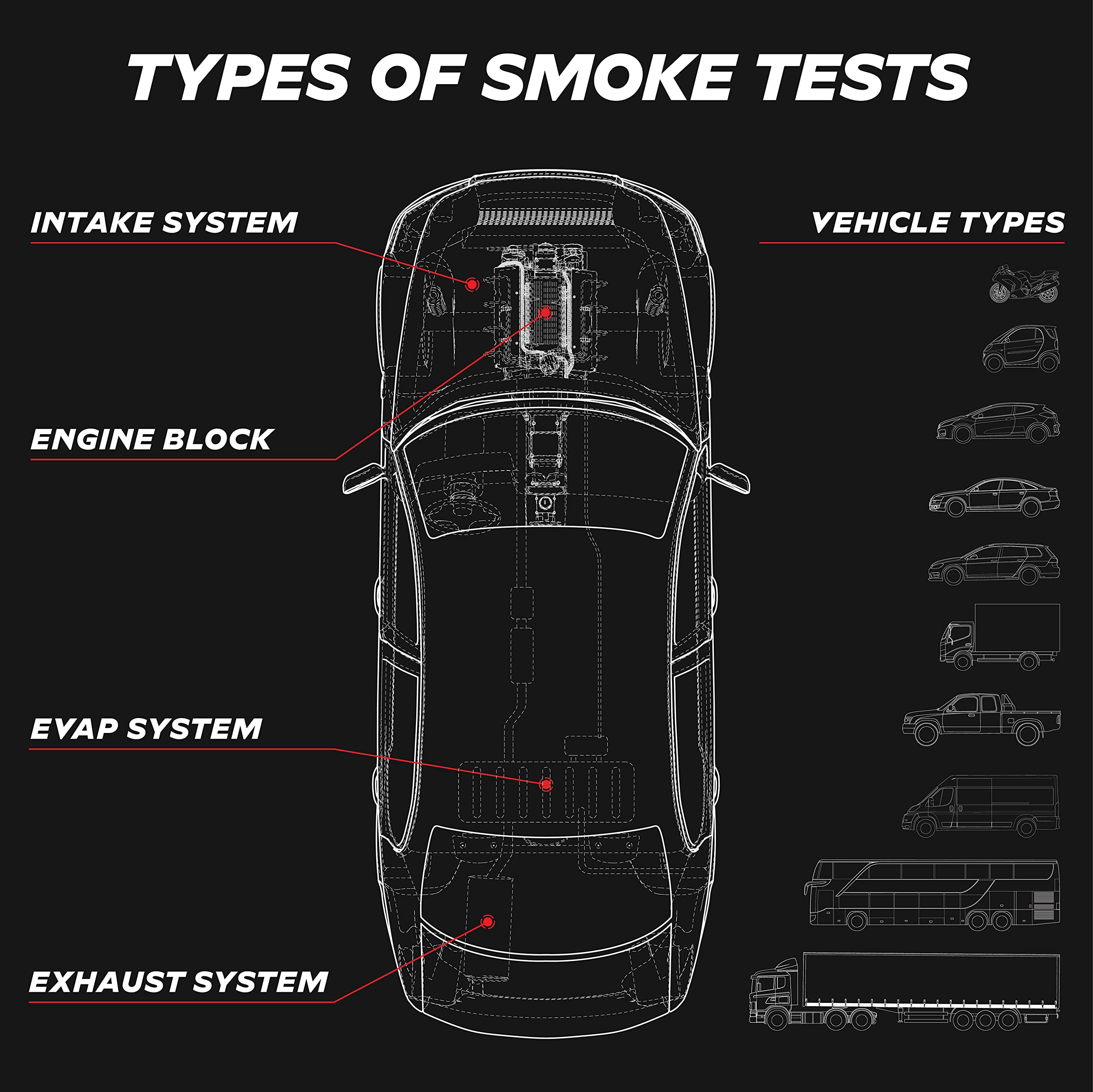 Foto 4 | Solución De Fluido De Humo Autoline Pro Para Máquinas De Humo Automotrices - Venta Internacional.