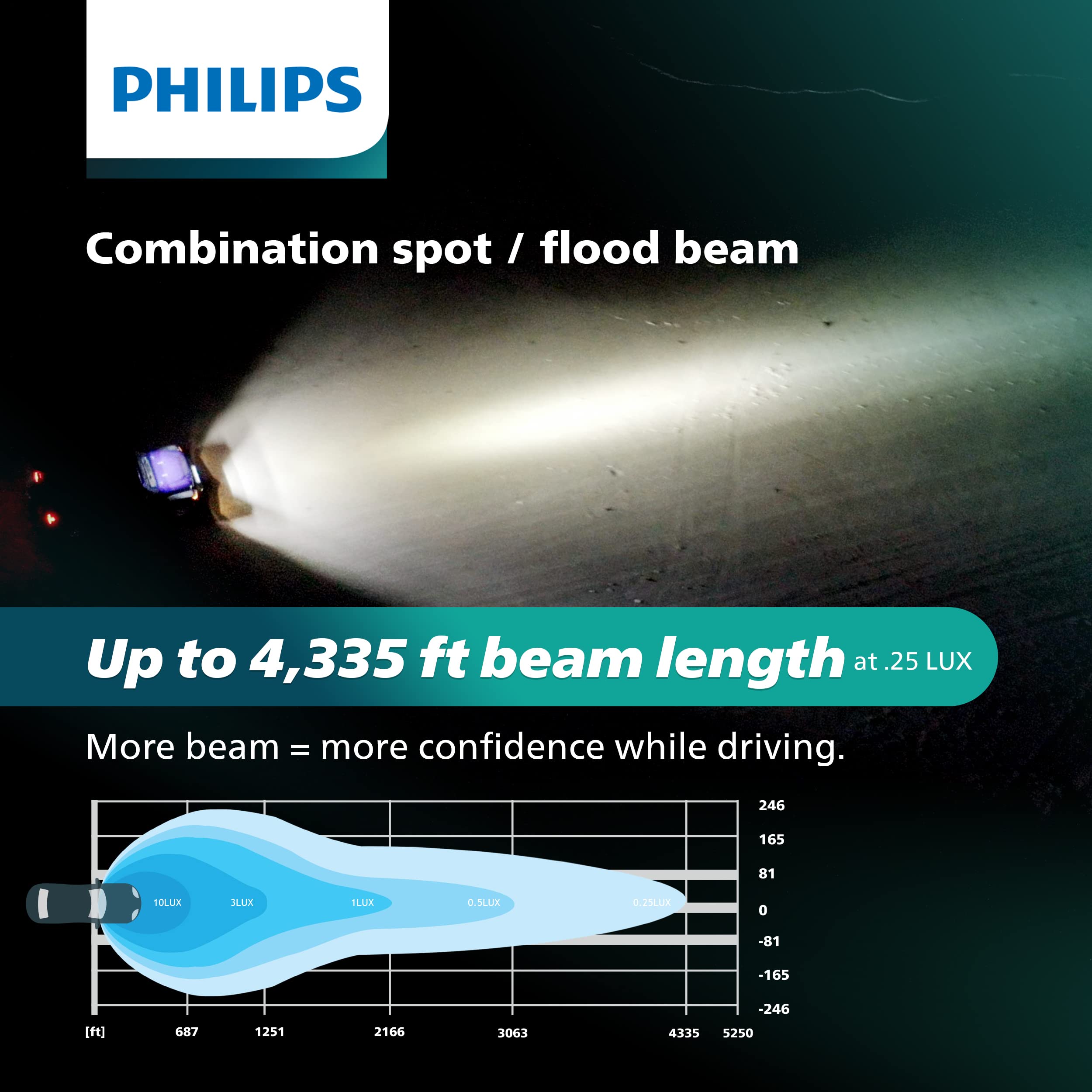 Foto 5 pulgar | Barra De Luces Led Philips Ultinon Drive Serie 5000 De 30 Cm Ud5016lx1 - Venta Internacional.