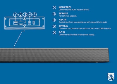 Foto 5 | Altavoz de Barra de Sonido Philips B5305 2.1 con Subwoofer Inalámbrico - Venta Internacional