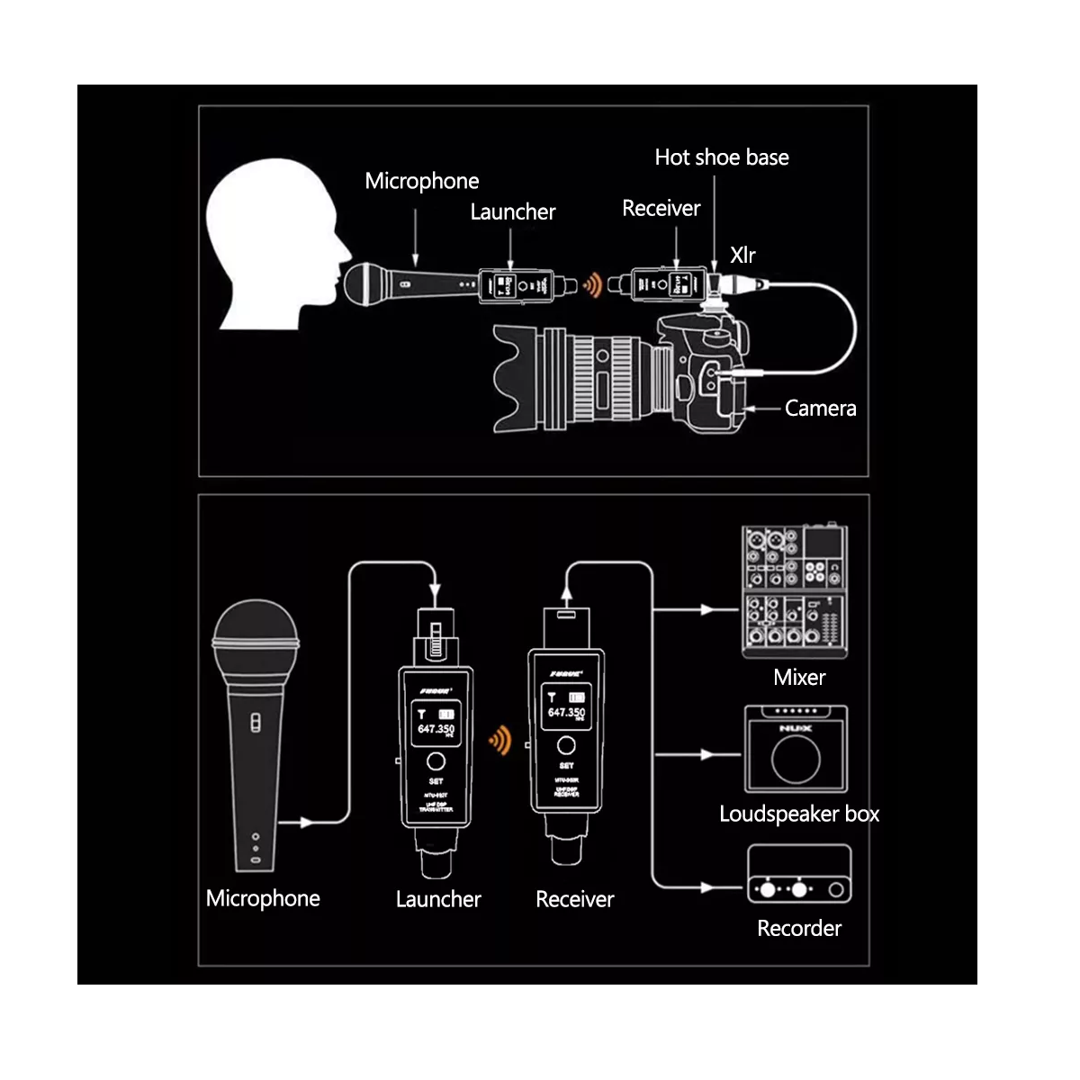 Foto 2 | Sistema Transmisor de Micrófono con Receptor Inalámbrico Eo Safe Imports Esi-16060 Gris