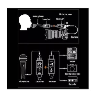 Foto 2 | Sistema Transmisor de Micrófono con Receptor Inalámbrico Eo Safe Imports Esi-16060 Gris