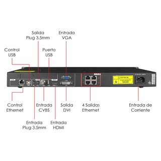 Foto 4 | Novastar Mod: Vc4 Video Controlador De Alta Calidad