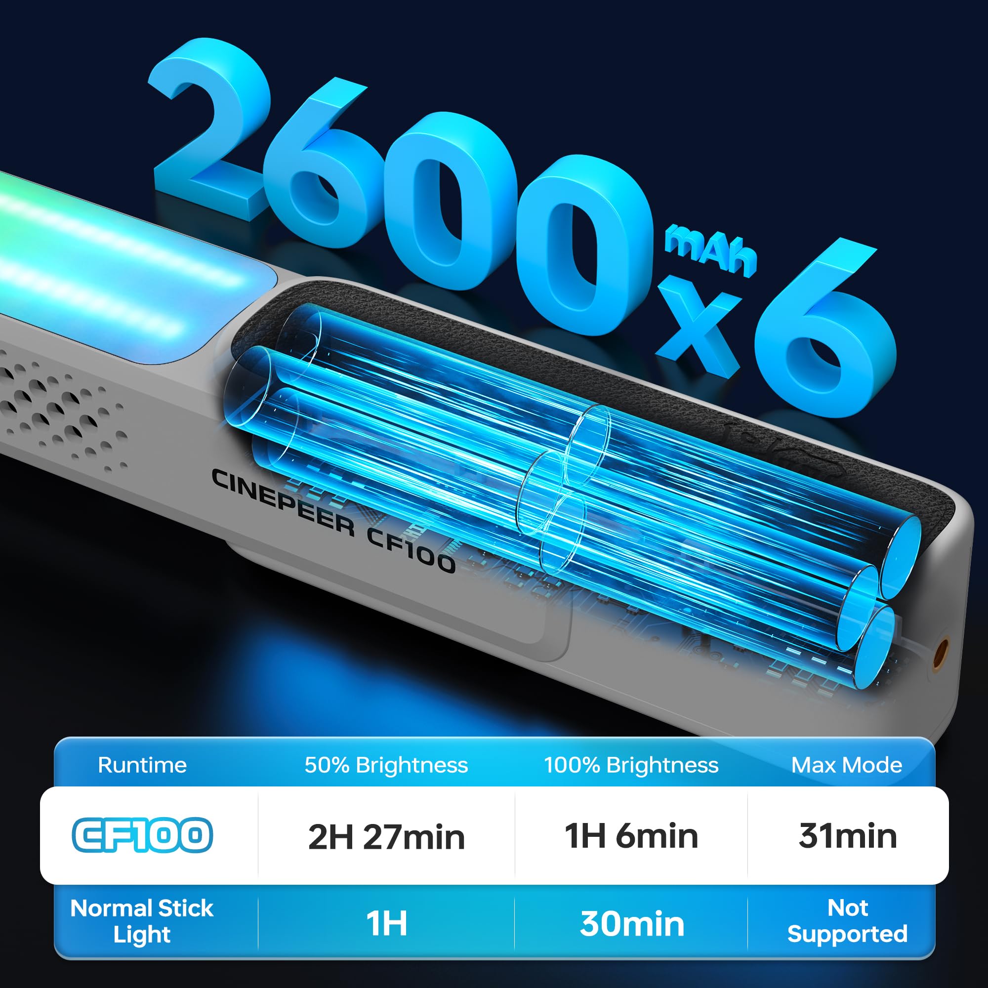Foto 6 pulgar | Lámpara Led De Vídeo Zhiyun Cinepeer Cf100 100w Rgb 2700k-6500k - Venta Internacional.