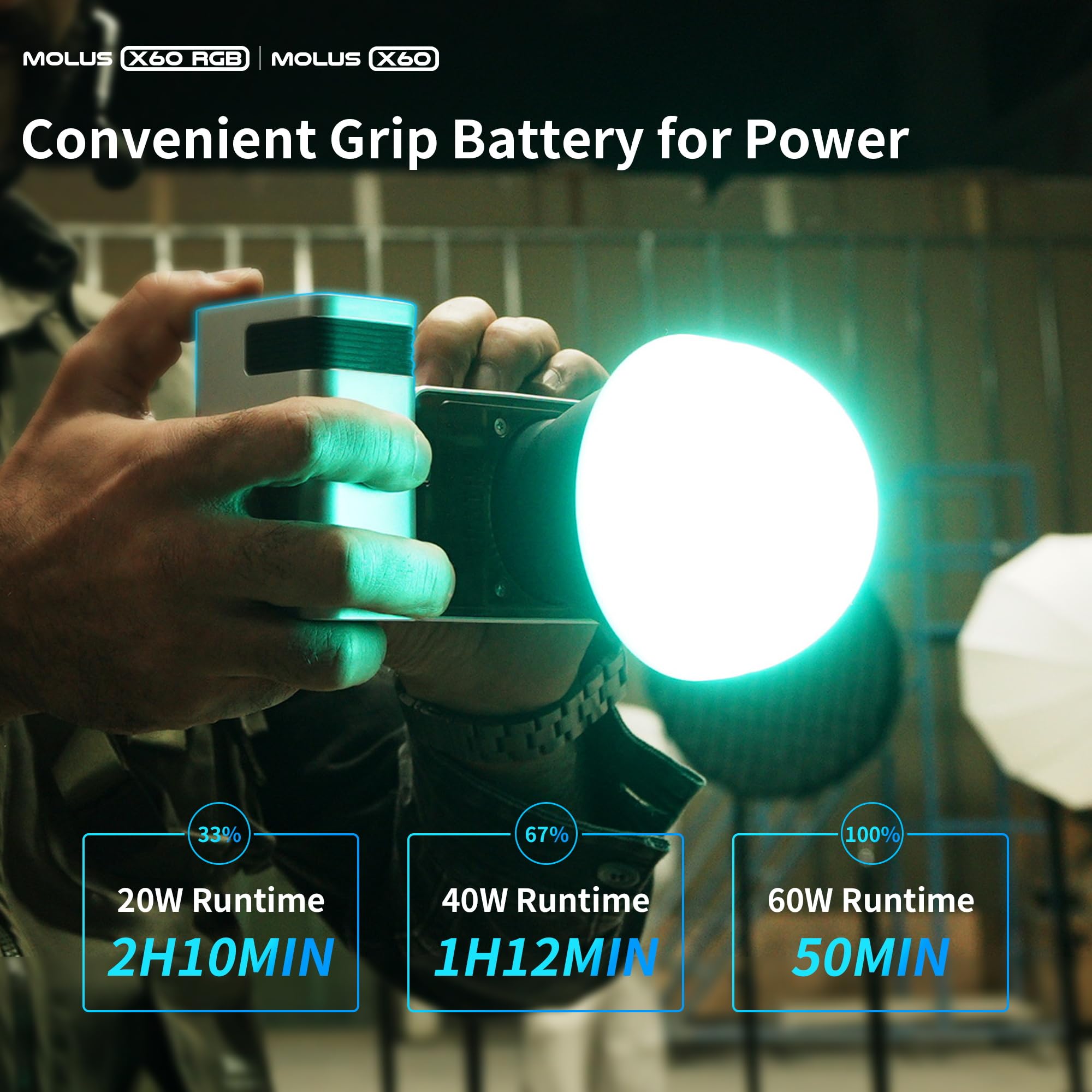 Foto 4 | Lámpara De Vídeo Zhiyun Molus X60, 60 W, Cob, Led, Bolsillo, Para Uso Exterior - Venta Internacional.