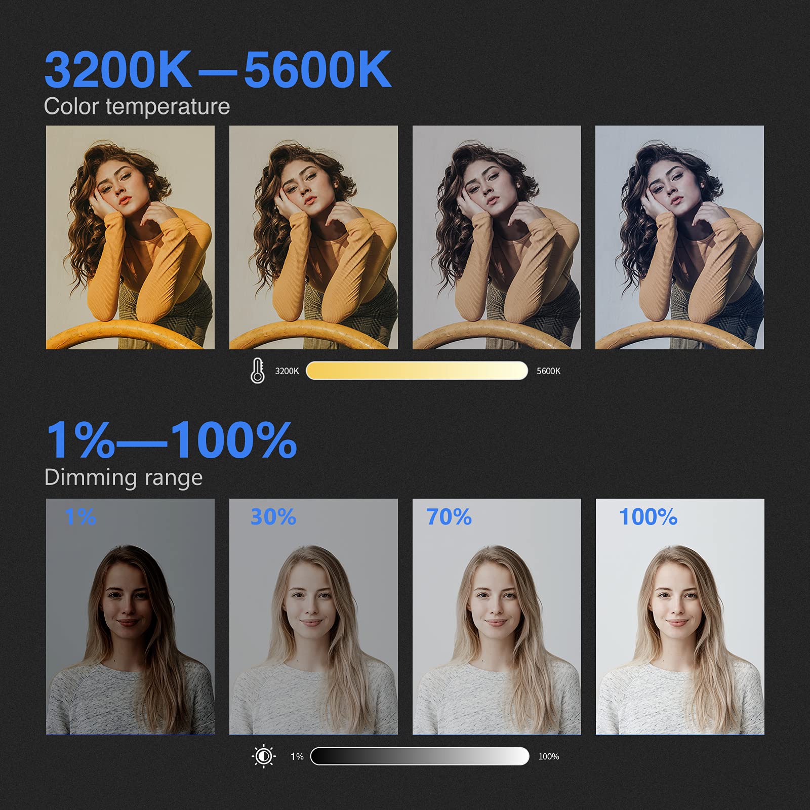 Foto 7 | Lámpara Led De Vídeo Neewer Nl288, 45 W, 4800 Lux, 3200 K-5600 K, Cri 97+ - Venta Internacional.