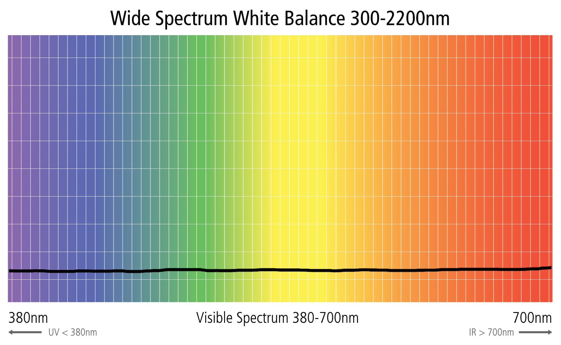 Foto 6 | Filtro De Balance De Blancos Expodisc V3 Professional (77 Mm) - Venta Internacional.