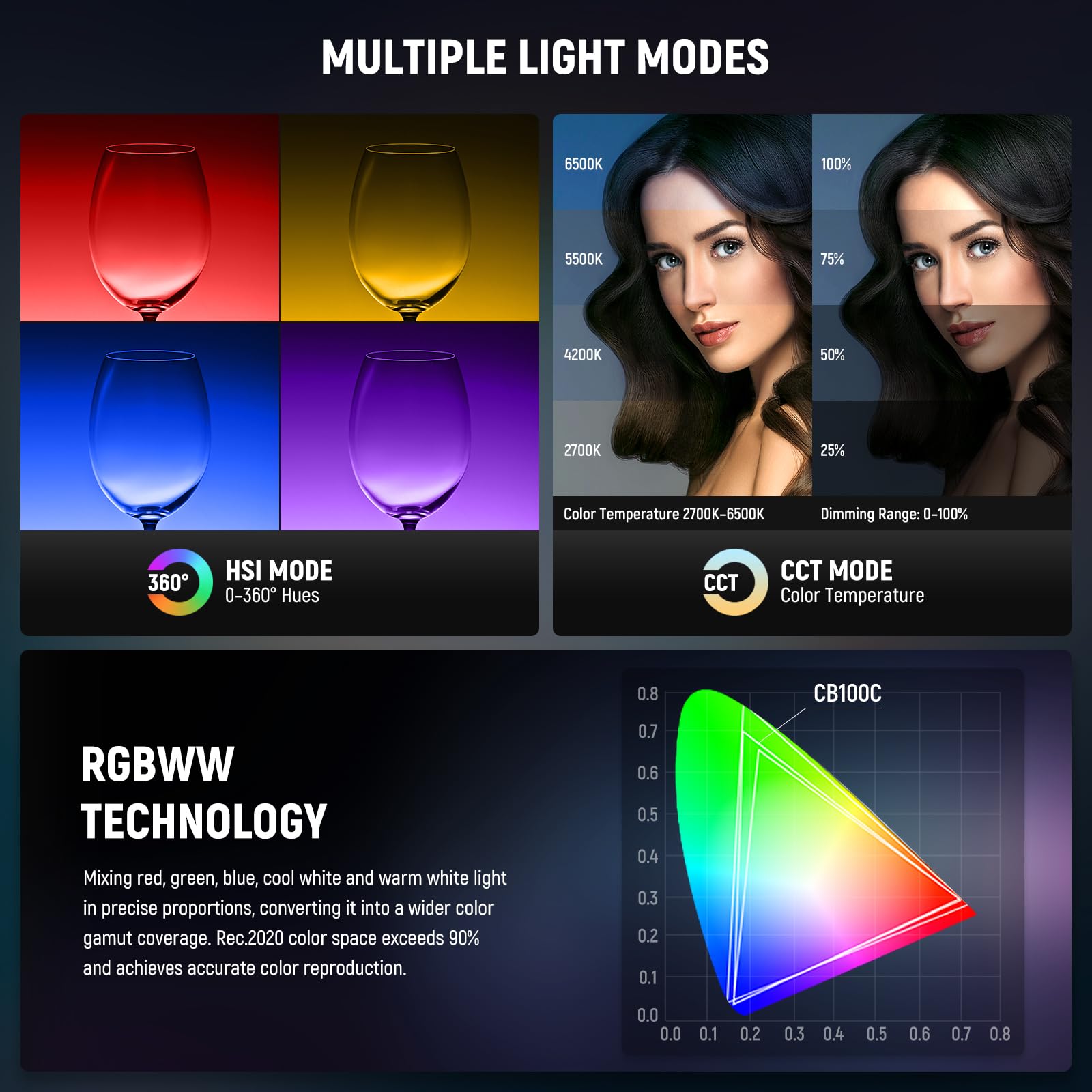 Foto 4 pulgar | Lámpara Led De Vídeo Neewer Cb100c 130w Rgb 2700k-6500k Con Control - Venta Internacional.