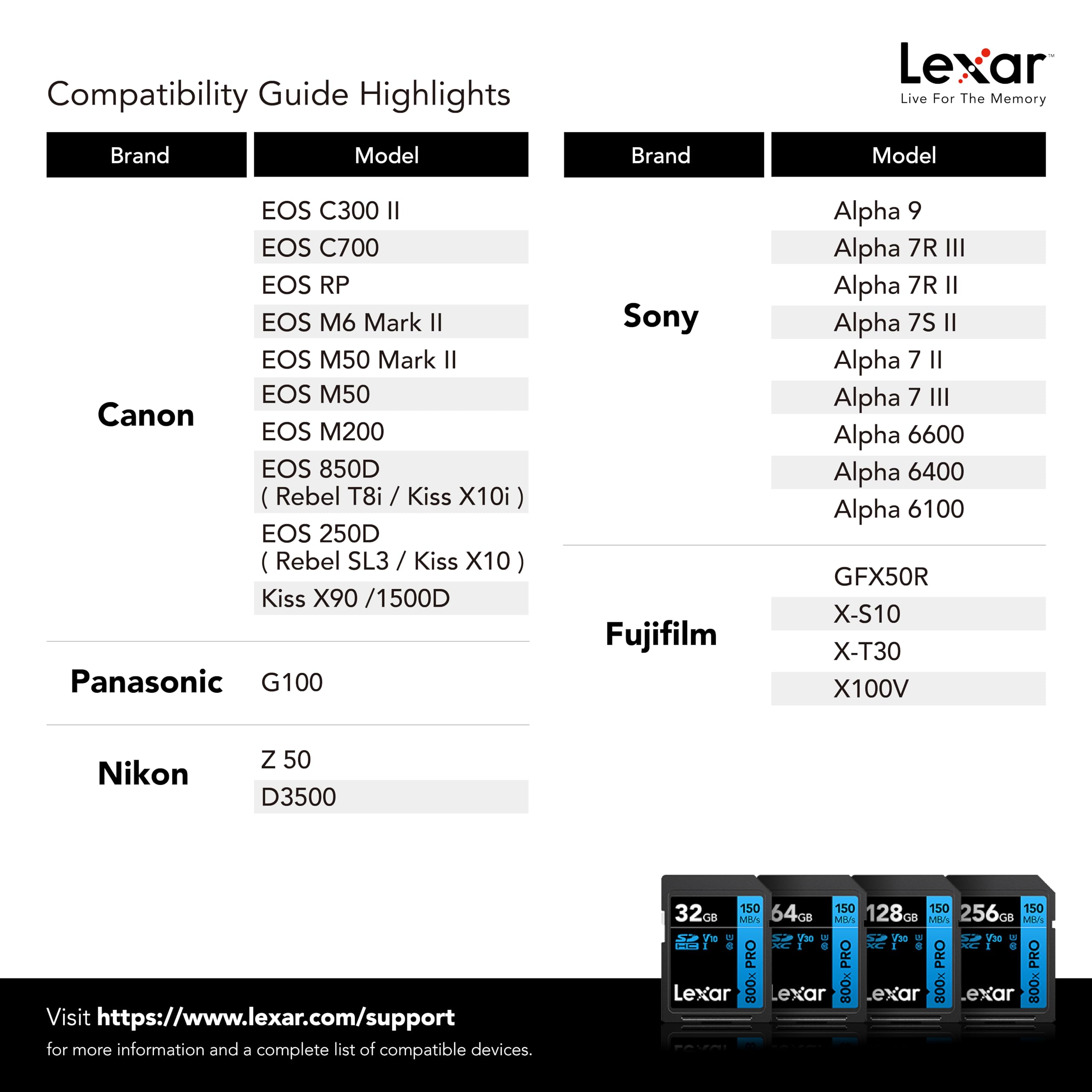 Foto 8 pulgar | Tarjeta De Memoria Lexar 256gb De Alto Rendimiento 800x Pro Sdxc Uhs-i - Venta Internacional.