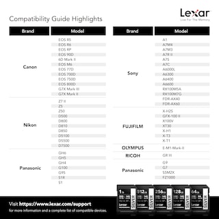 Foto 6 | Tarjeta De Memoria Sdxc Lexar Professional Silver 128gb Uhs-i C10 U3 - Venta Internacional.