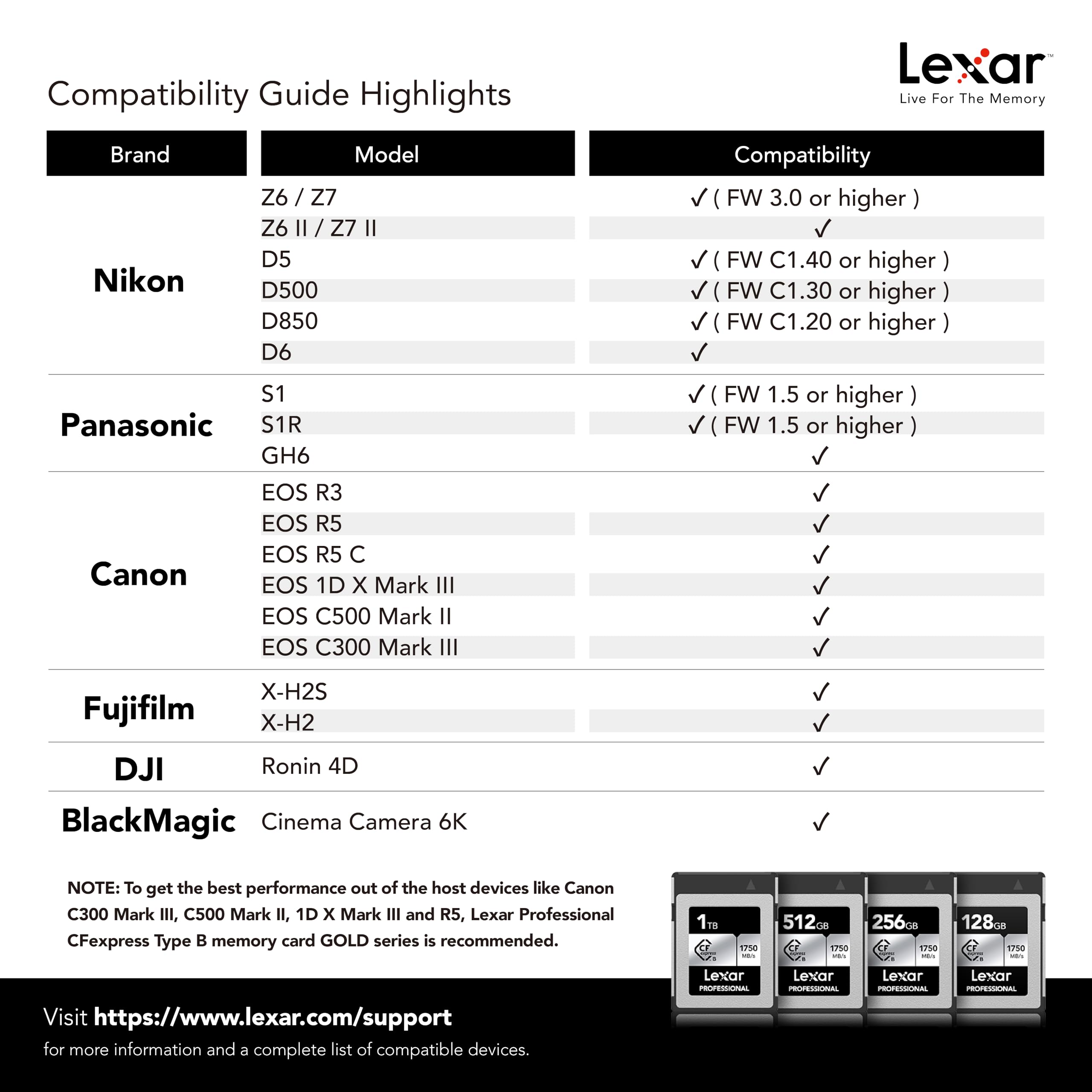Foto 7 pulgar | Tarjeta De Memoria Lexar 256gb Professional Cfexpress Type B Silver - Venta Internacional.