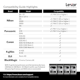 Foto 6 | Tarjeta De Memoria Lexar 256gb Professional Cfexpress Type B Silver - Venta Internacional.