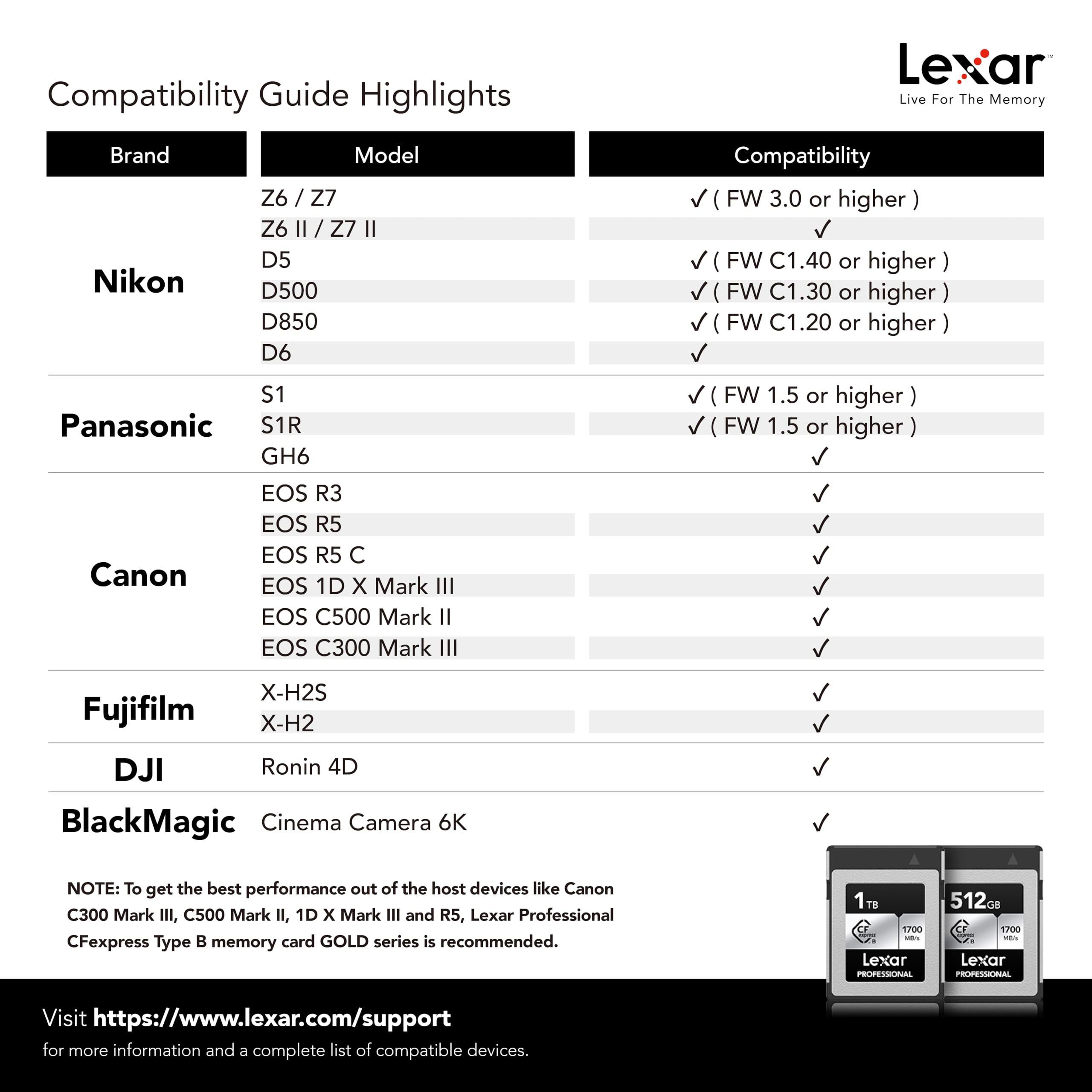 Foto 7 pulgar | Tarjeta De Memoria Lexar Professional Silver Se Cfexpress Tipo B De 1 Tb - Venta Internacional.