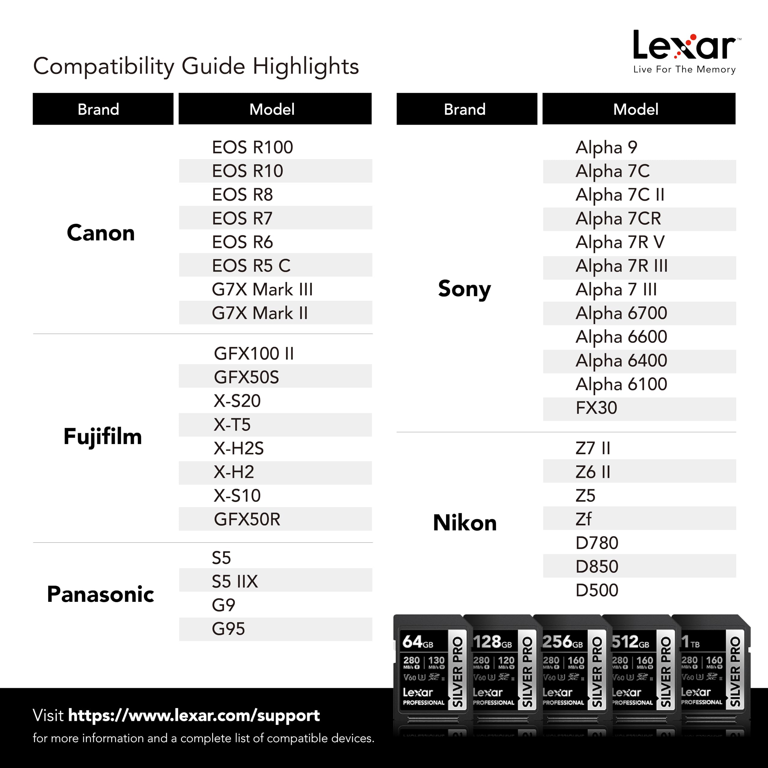 Foto 7 pulgar | Tarjeta De Memoria Lexar 1tb Professional Silver Pro Sdxc Uhs-ii - Venta Internacional.