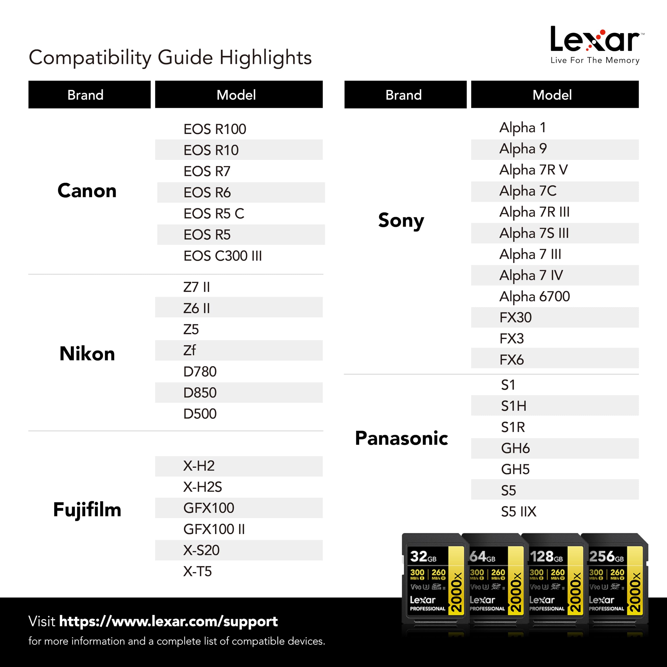 Foto 7 | Tarjeta De Memoria Lexar Professional 2000x 128gb Sdxc Uhs-ii V90 - Venta Internacional.