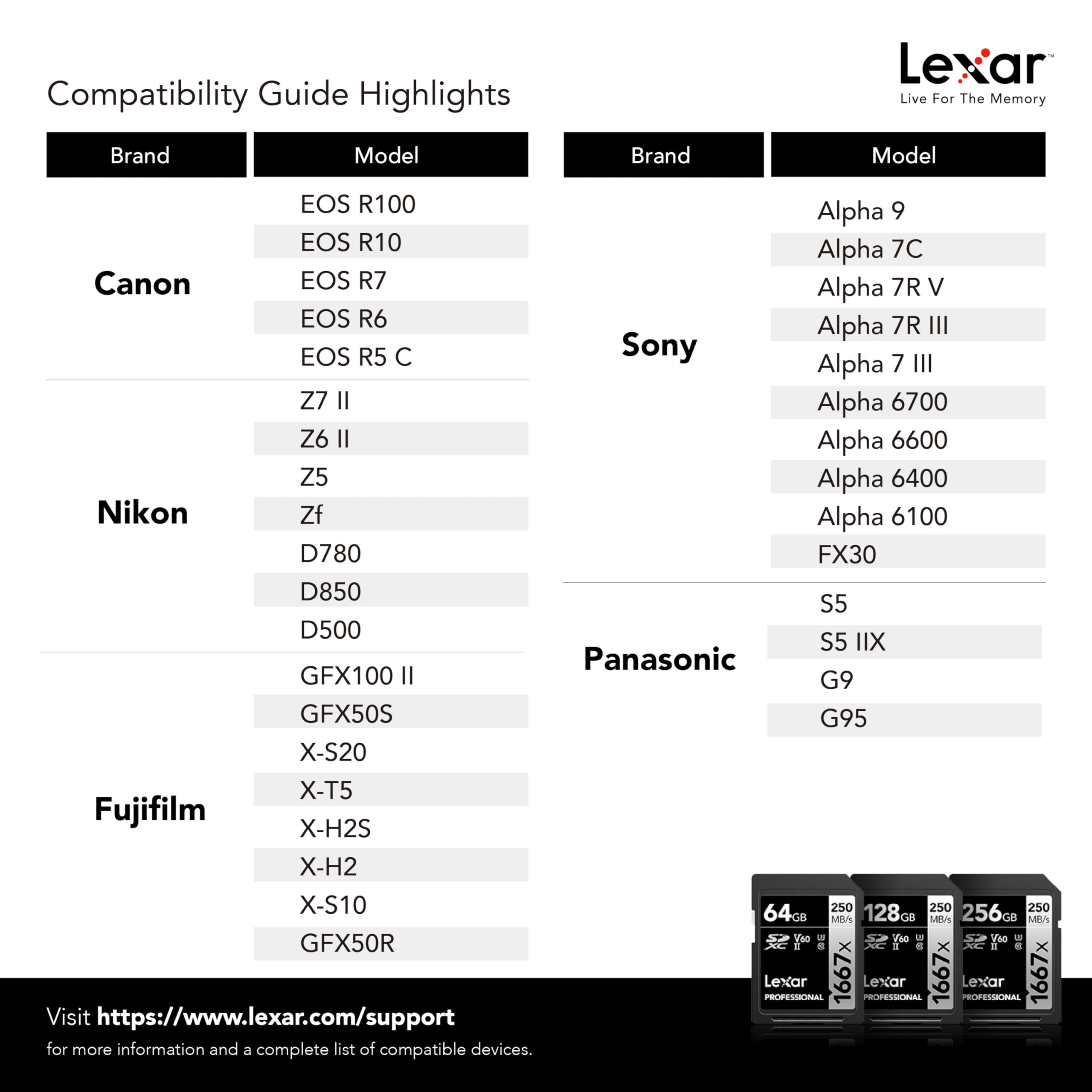 Foto 7 pulgar | Tarjetas De Memoria Lexar 128gb (paquete De 2) Professional 1667x Sdxc - Venta Internacional.