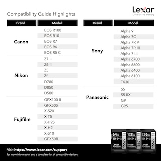Foto 6 | Tarjetas De Memoria Lexar 128gb (paquete De 2) Professional 1667x Sdxc - Venta Internacional.