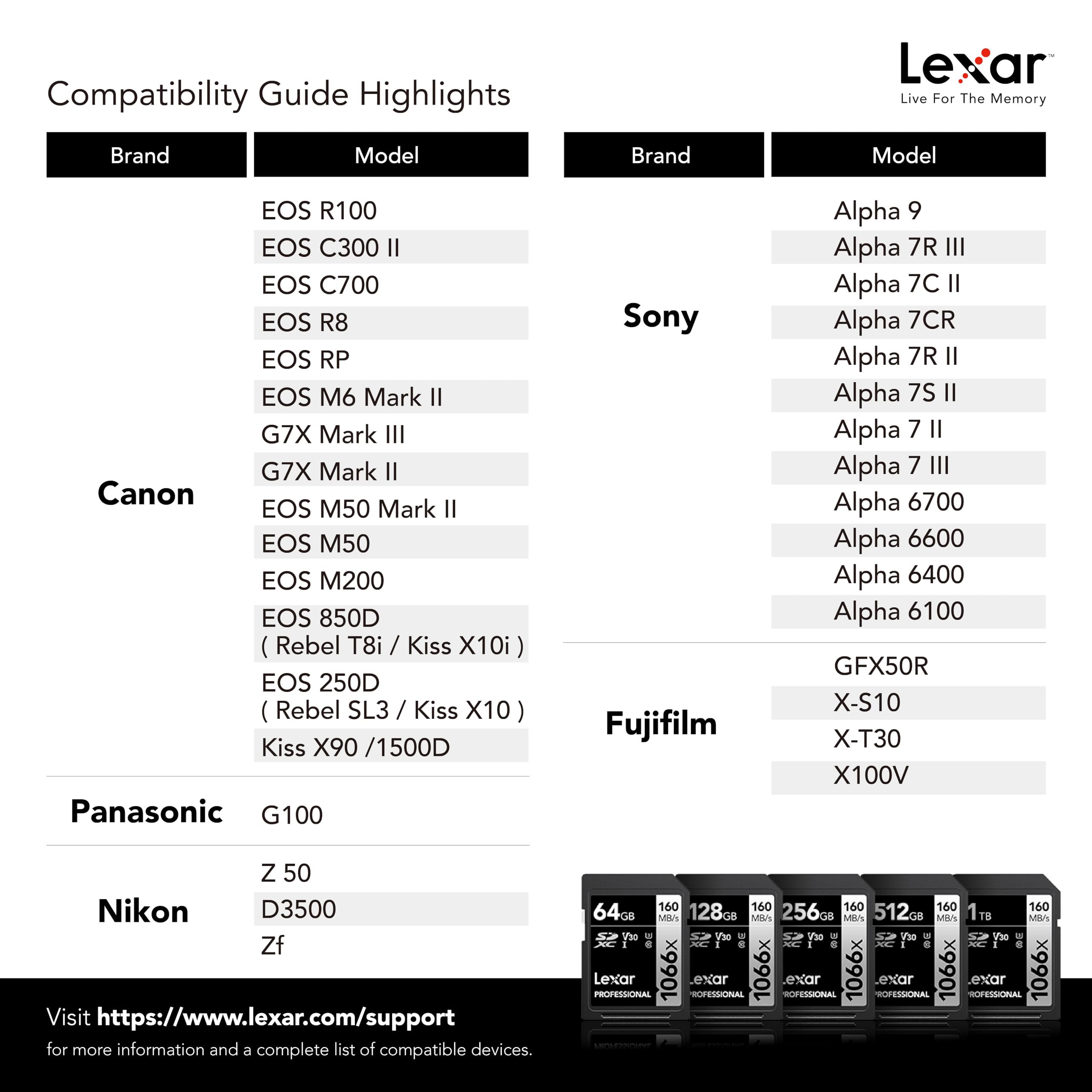 Foto 7 pulgar | Tarjeta De Memoria Lexar Professional 1066x 256gb Sdxc Uhs-i V30 - Venta Internacional.