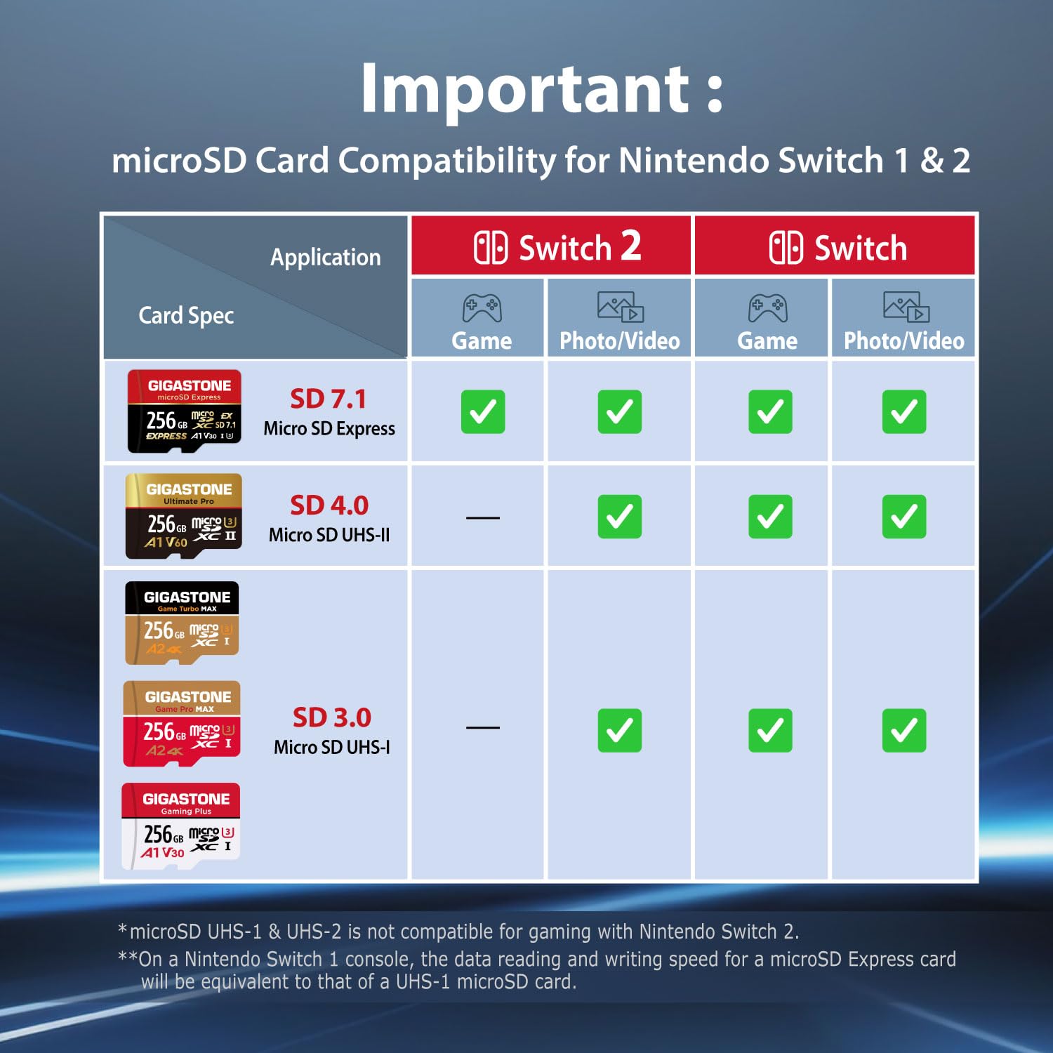 Foto 4 pulgar | Tarjeta Micro Sd Gigastone De 512 Gb  Paquete De 2 Unidades Para Nintendo-switch - Venta Internacional.