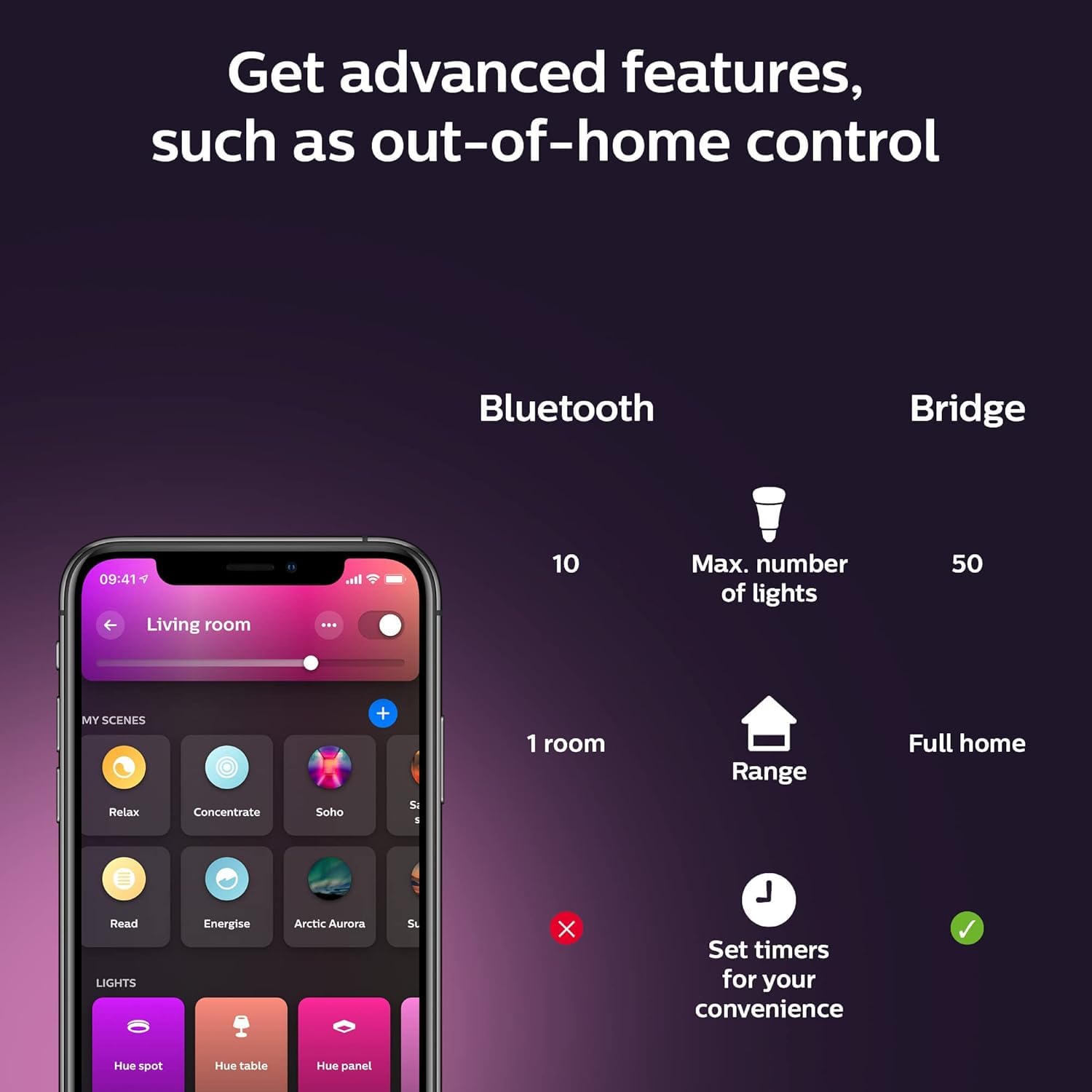Foto 7 pulgar | Bombilla Led Philips Hue Smart De 40 W Con Filamento De Vela  Paquete De 2 Unidades  E12 - Venta Internacional.