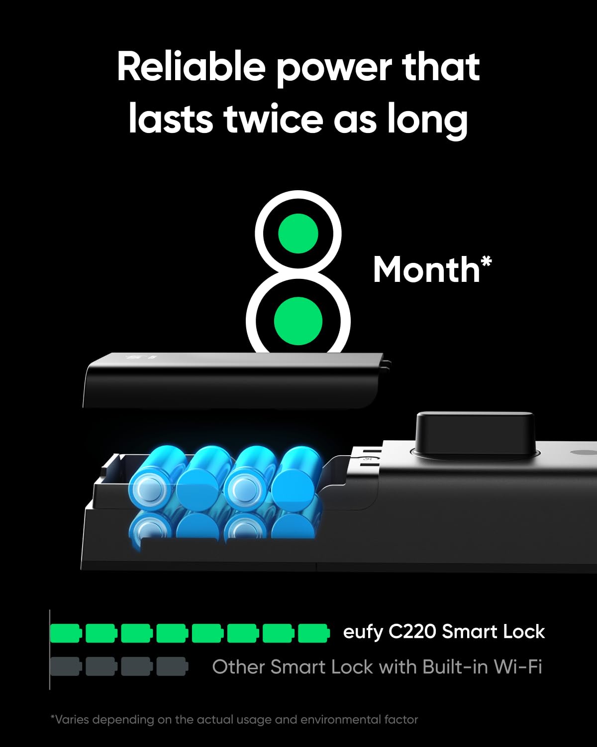 Foto 4 pulgar | Entrada Sin Llave Con Huella Digital Smart Lock Eufy Security C220 - Venta Internacional.