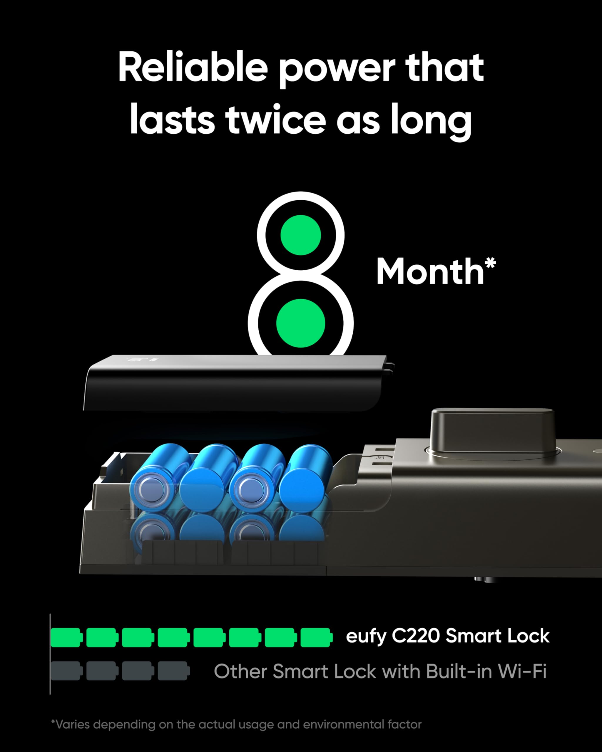 Foto 4 pulgar | Entrada Sin Llave Con Huella Digital Smart Lock Eufy Security C220 - Venta Internacional.