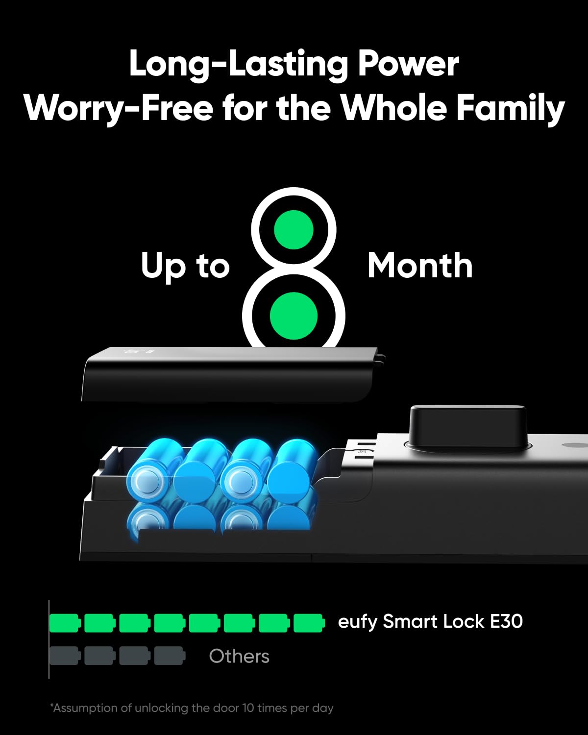 Foto 5 pulgar | Entrada Sin Llave Con Huella Digital Smart Lock Eufy Security E30 - Venta Internacional.
