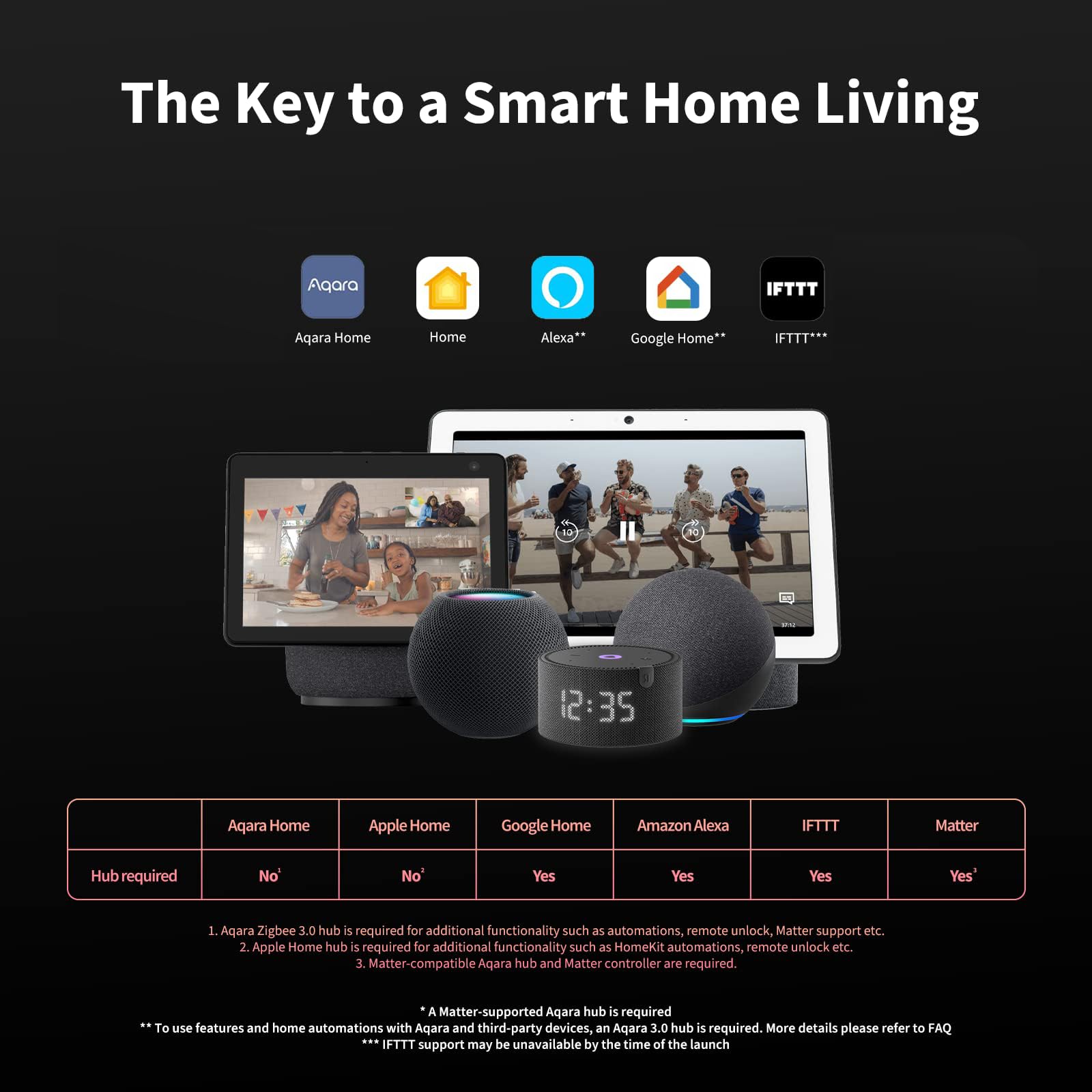 Foto 5 | Smart Lock Aqara U100 Con Huella Digital Y Entrada Sin Llave, Color Plateado - Venta Internacional.