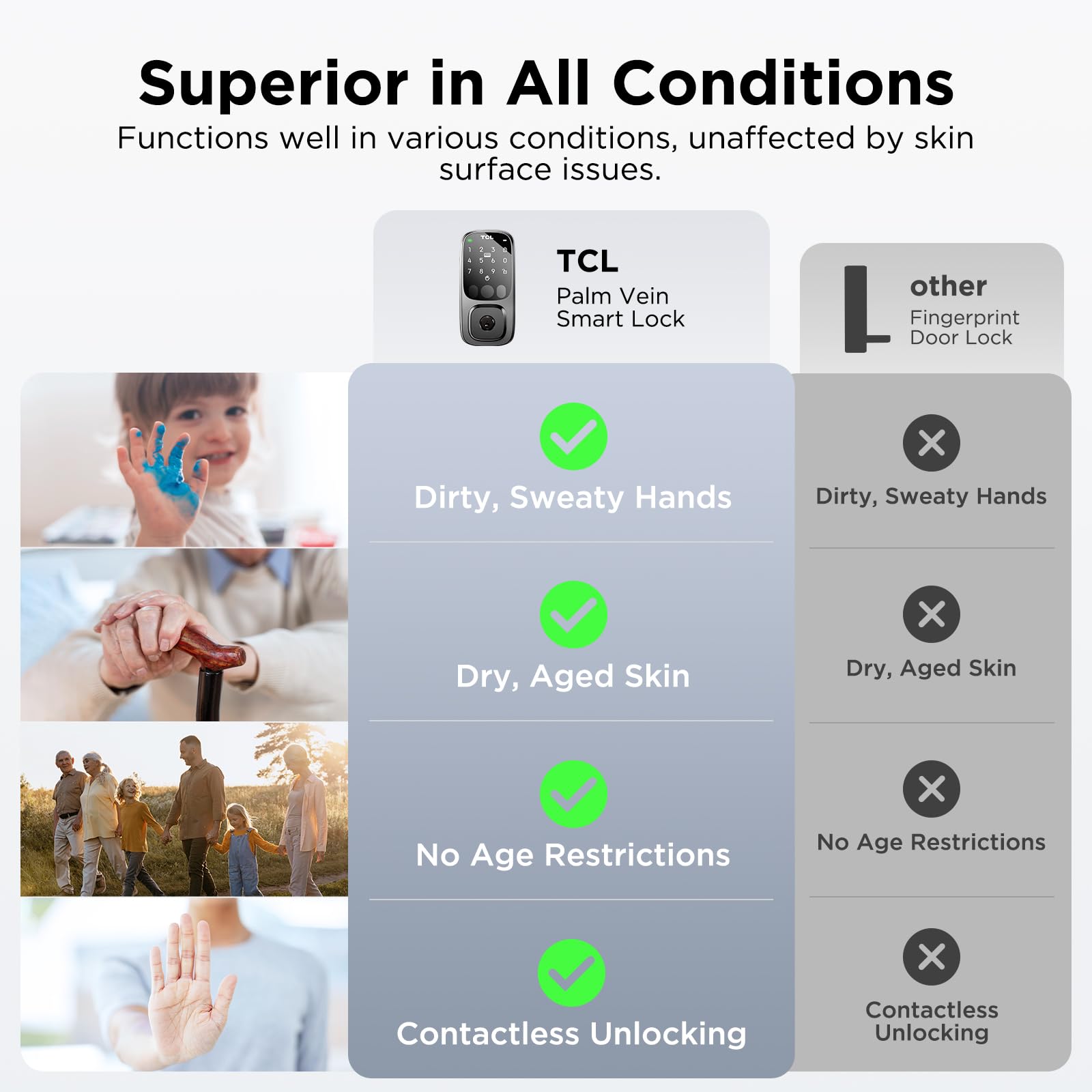 Foto 4 | Cerradura Smart Lock Tcl D1 Pro Palm Vein Para Puerta De Entrada Sin Llave - Venta Internacional.