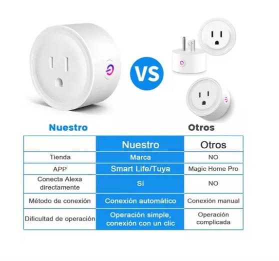 Foto 4 pulgar | Enchufe Inteligente Wünd con Wifi para Alexa Google Home 2