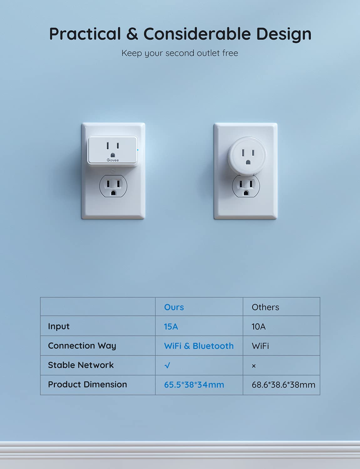 Foto 5 | Enchufe Inteligente Govee, 15 A, Wifi Y Bluetooth, Funciona Con Alexa, Paquete De 1 - Venta Internacional.