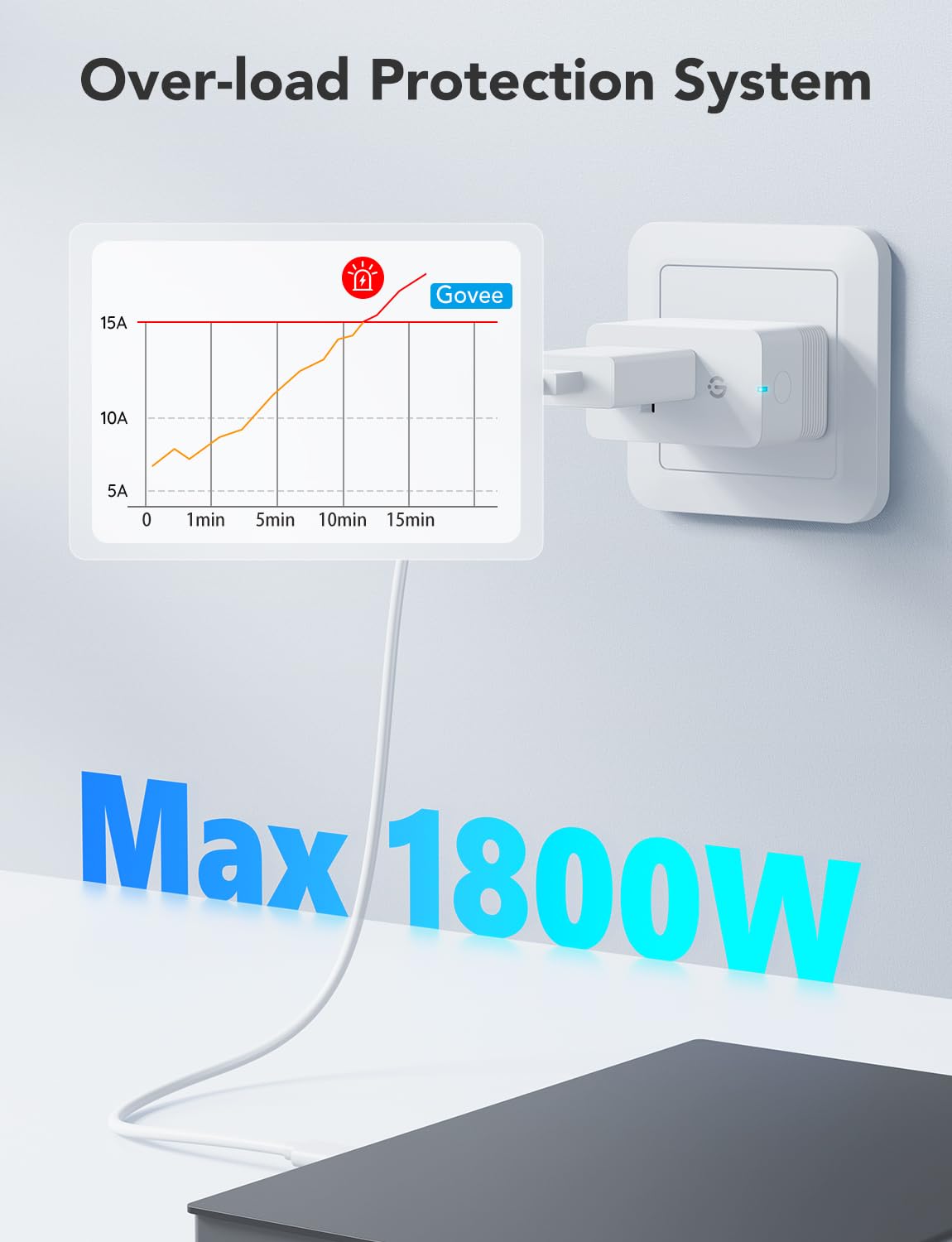 Foto 8 pulgar | Enchufe Inteligente Govee Con Monitoreo De Energía Wifi Alexa Google - Venta Internacional.