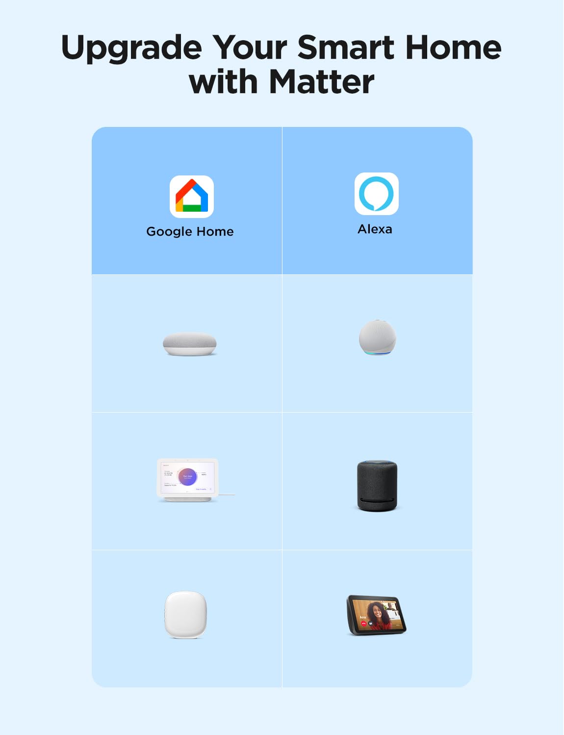 Foto 3 pulgar | Enchufe Inteligente Govee Matter Wifi Y Bluetooth Alexa Google Pack 2 - Venta Internacional.